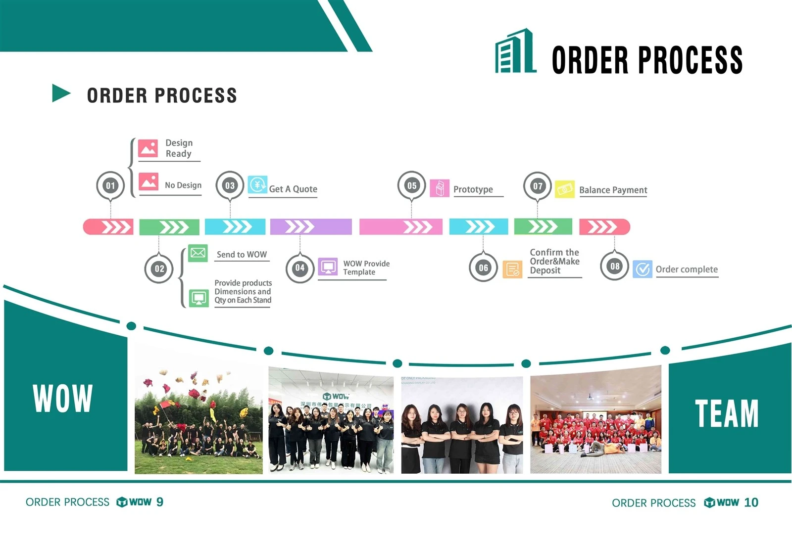 Order Process Order Process